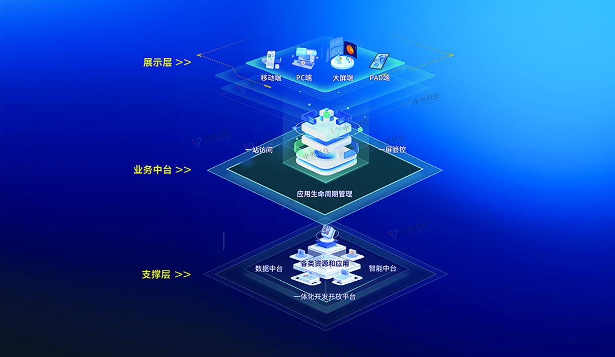 業務中臺架構圖